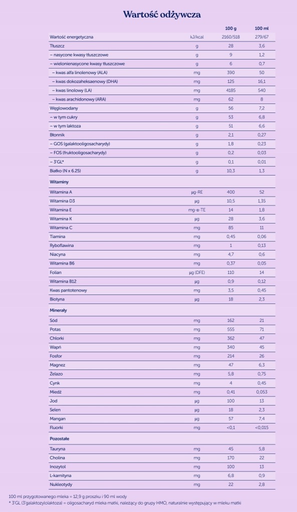 44c69728-eb04-442e-95c6-59ca3a8a7c75 KENDAMIL PREMIUM 2 HMO+ 800g Mleko następne od 6. do 12. miesiąca życia