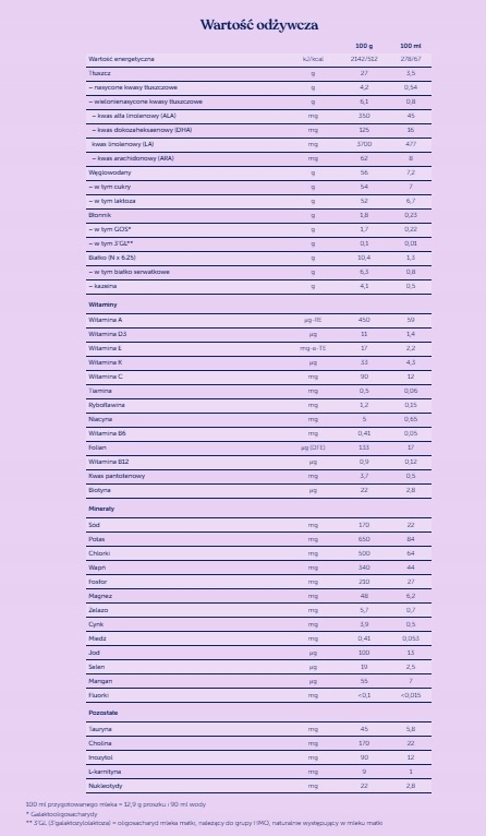 KENDAMIL GOAT 1 800g Mleko KOZIE początkowe dla niemowląt od urodzenia