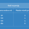 Nestlé LITTLE STEPS 1 Mleko początkowe w proszku dla niemowląt od urodzenia, 500g