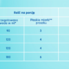 NAN OPTIPRO 1 - tabela karmienia Nestlé NAN OPTIPRO® 1 mleko początkowe dla niemowląt od urodzenia, 650g
