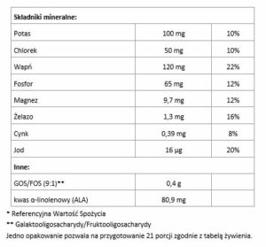 Bebiko 4 Junior Odżywcza formuła na bazie mleka dla dzieci powyżej 2. roku życia 600 g Zestaw 6x600 g / BM4*600-pak-6