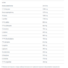 Olimp Gain Bolic 6000 Odżywka ma masę 1000g smak waniliowy