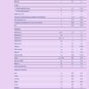 KENDAMIL COMFORT 800g Mleko modyfikowane dla niemowląt od urodzenia